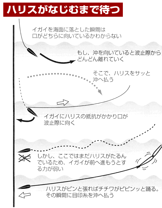 雪山と海の国 スライダー目印 竿ストラップ自作